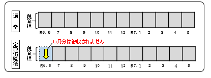 定額減税　図1.png