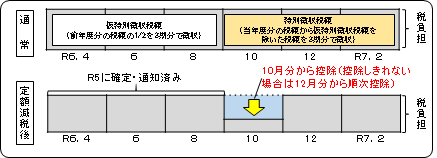 定額減税　図3.png