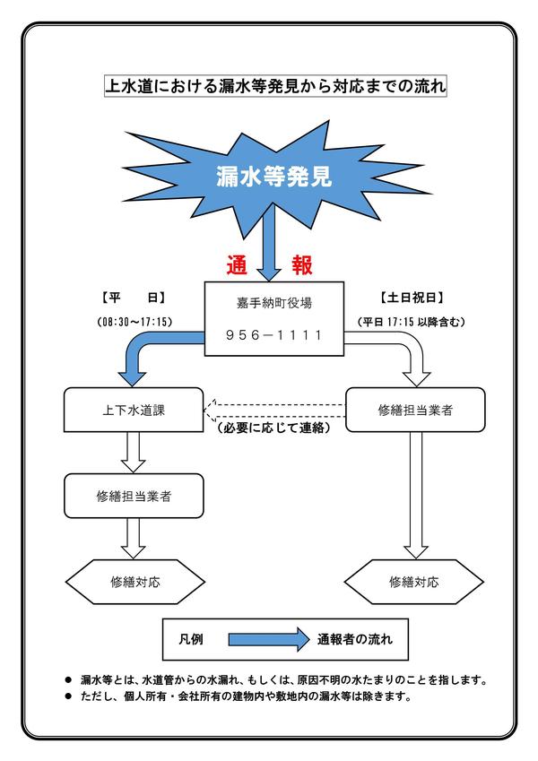 上水道における漏水等について.jpg